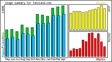 Monthly Overview